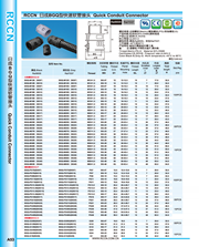 RCCN Quick hose couplings BGQ