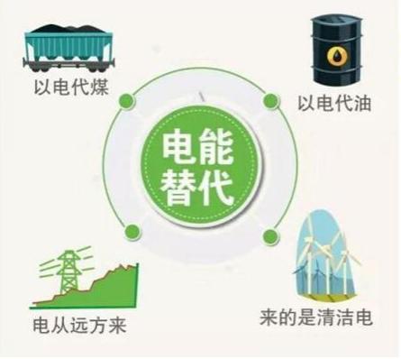 China Southern Power Grid released the "14th Five-Year" Electric Energy Alternative Development Plan