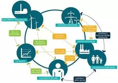 Energy Internet enters the accelerating development channel, and the distribution network becomes the "main battlefield"